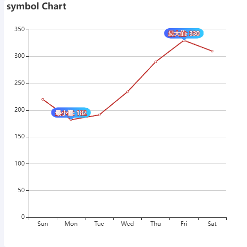 Echartssymbol Chart示例