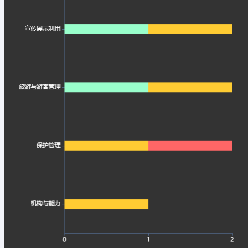 Echarts柱状图 水平堆叠示例