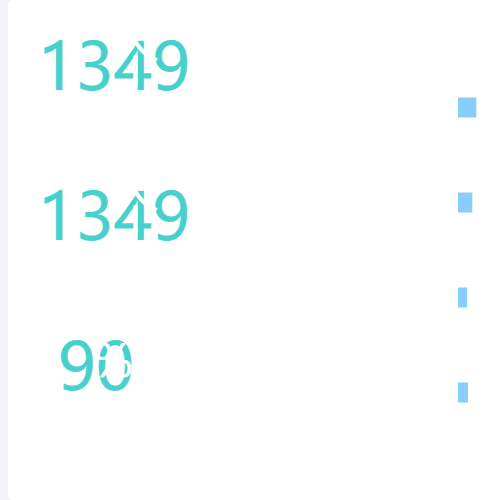 Echarts横向柱状图示例