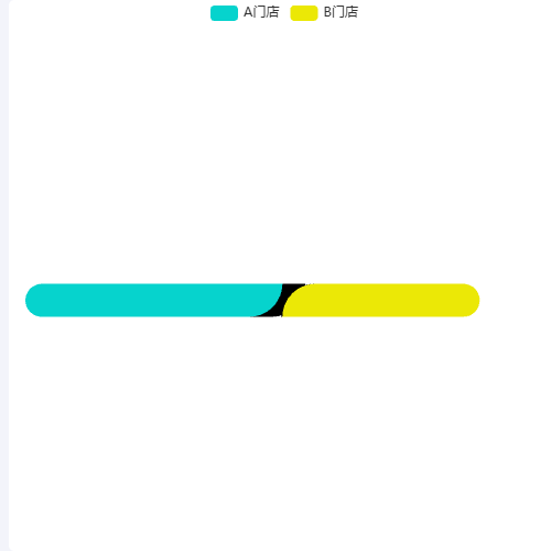 Echarts堆积柱-圆弧-阴影候补示例