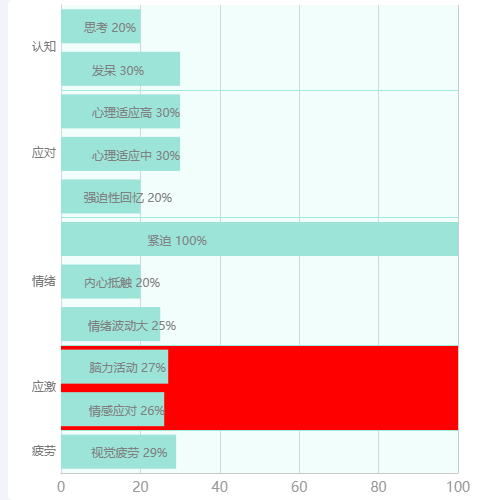 Echarts多轴线分割判断示例