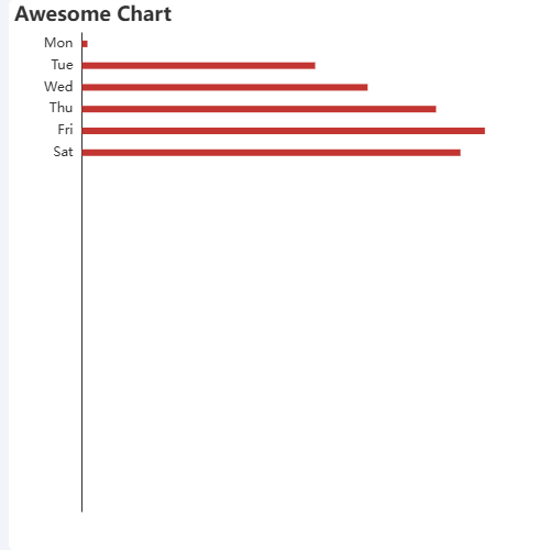 EchartsyAxis加了max空白间距问题，取消就没有示例