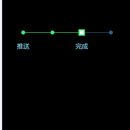 Echarts折线制作进度条示例