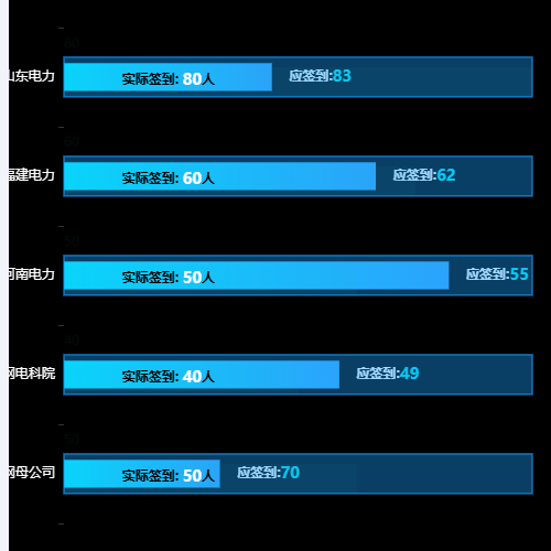 Echarts进度条式柱图示例