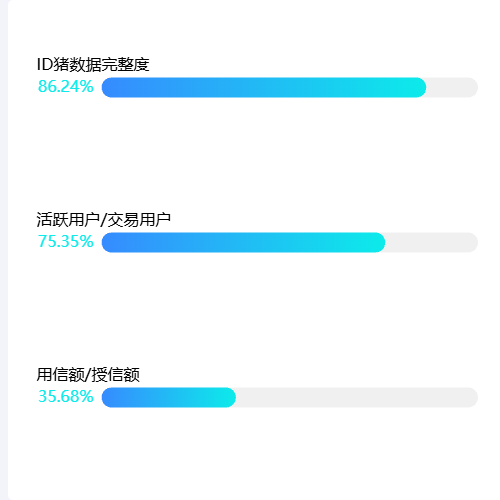 Echarts分类百分比柱图示例
