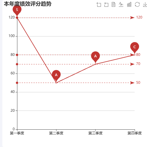 Echarts折线图markpoint设置value显示值本地无效示例
