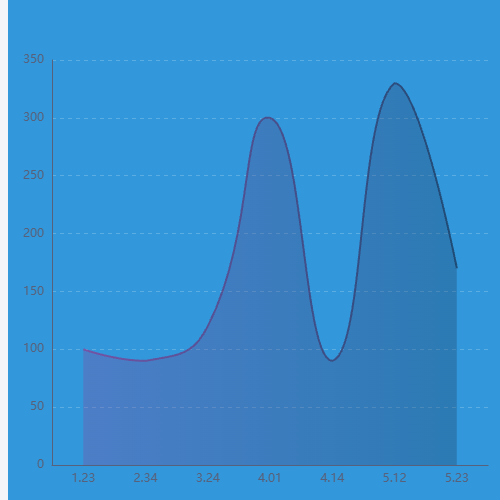 Echarts曲线区域渐变示例
