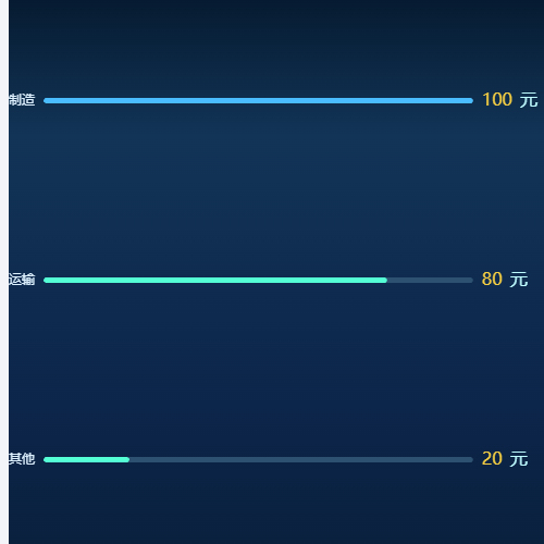Echarts柱状图示例