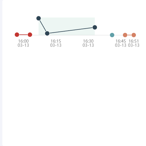 Echarts患者时间轴-line示例