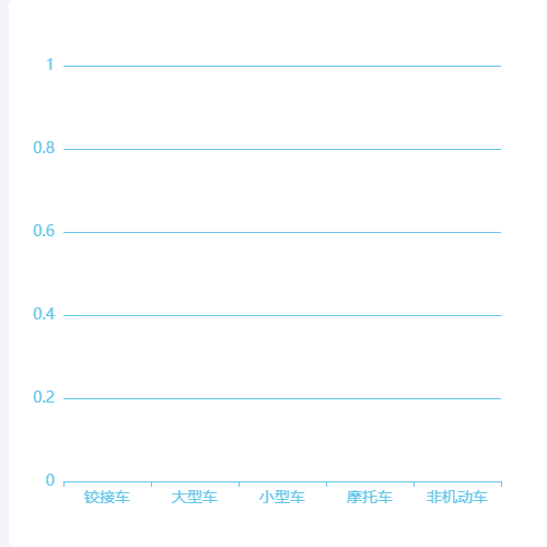 Echarts直方图示例