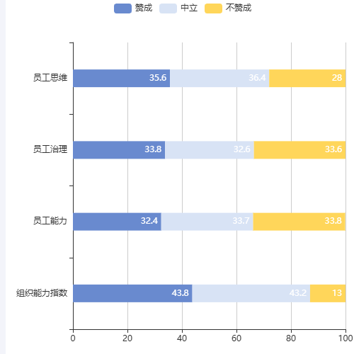 Echarts条形图2示例