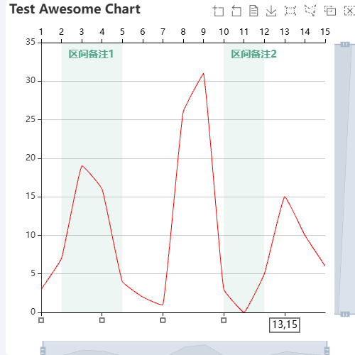 Echarts区域选择并填充背景色示例