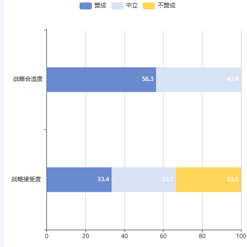 Echarts测试图示例