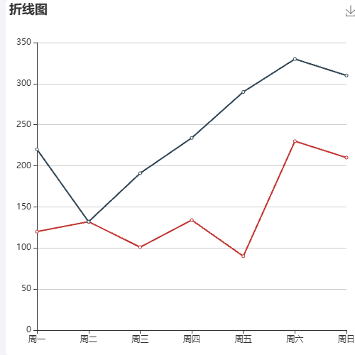 Echarts折线图堆叠示例