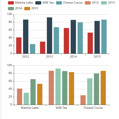 Echartsdataset映射示例示例