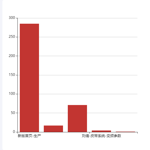 Echartsdataset的使用示例示例