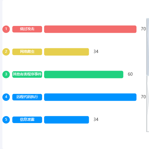 Echarts排行统计图示例