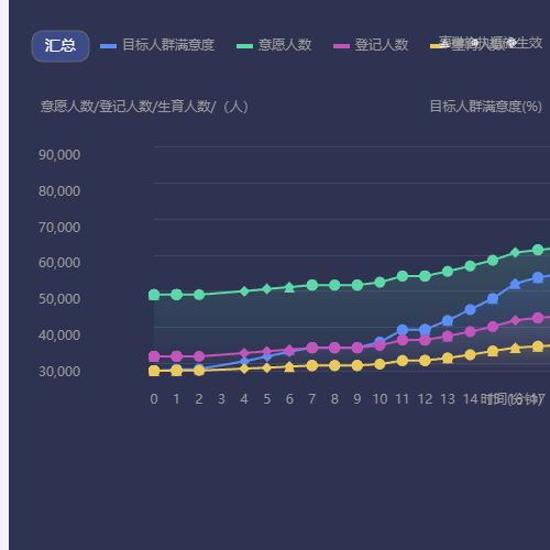 Echartstooltip和markpoint定制化图表示例