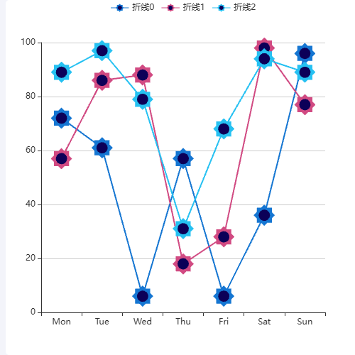 Echarts自定义图标示例1示例