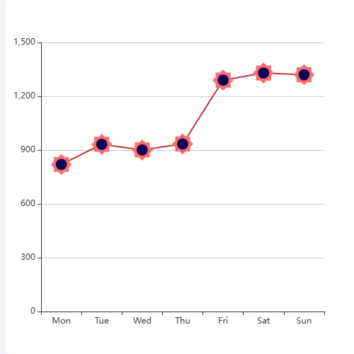 Echarts自定义图标示例0示例