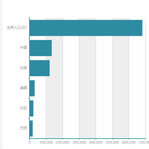 Echarts柱状图示例