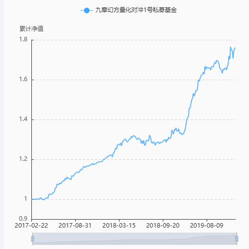 Echarts折线图示例