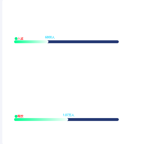 Echarts前方带有图标柱状图示例