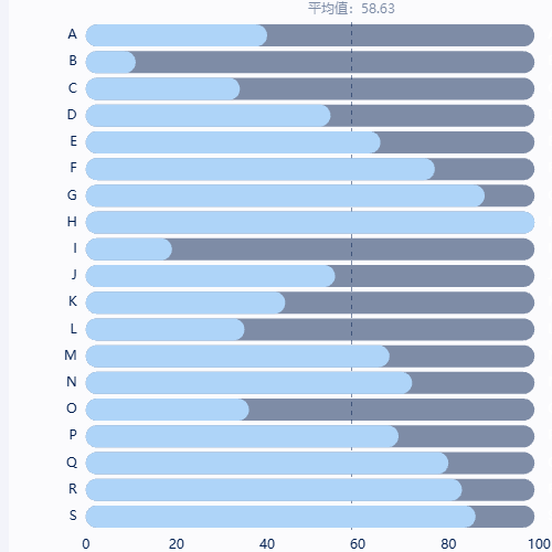 Echartsbar-susin示例