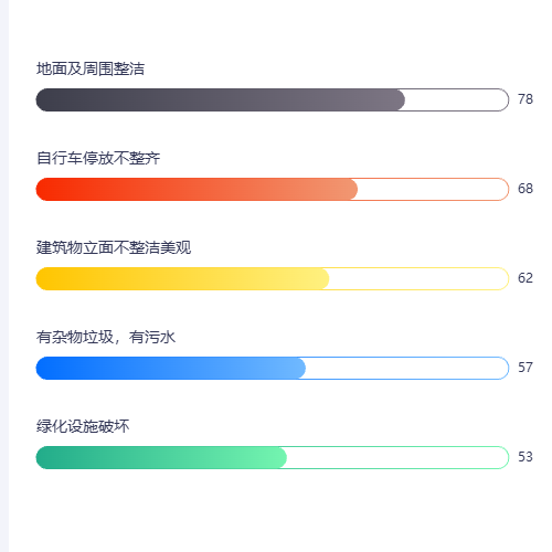 Echarts带背景的渐变柱状图示例