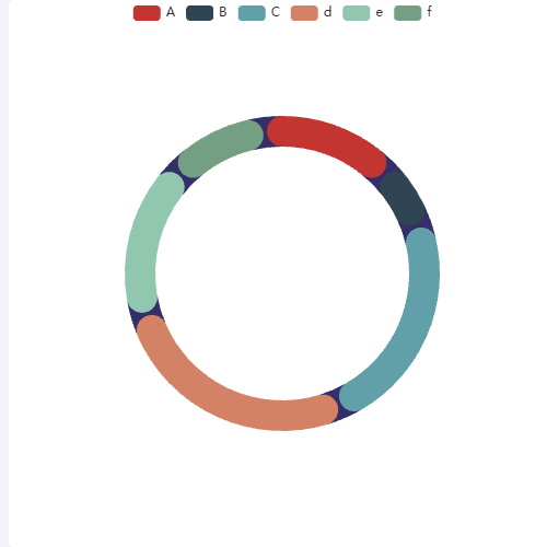 Echarts利用极坐标实现环形图圆角示例