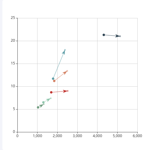 Echarts折线图箭头示例