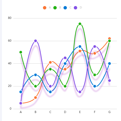 EchartsTransactions History示例