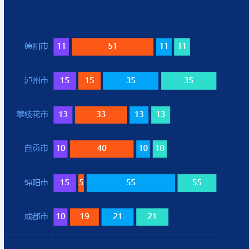 Echarts叠加柱状图示例