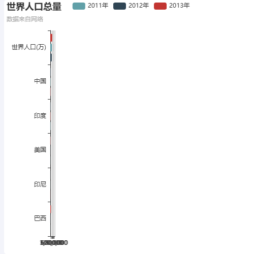 Echarts图标排序示例