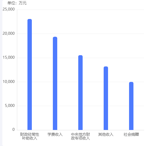EchartsX轴换行示例