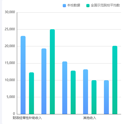 Echarts自定义tooltip提示框示例