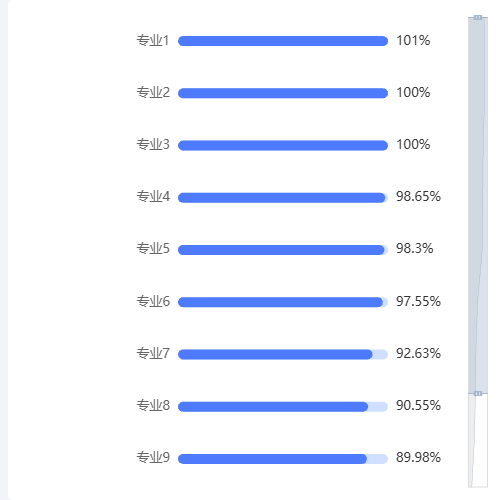 Echarts进度条-缩放示例