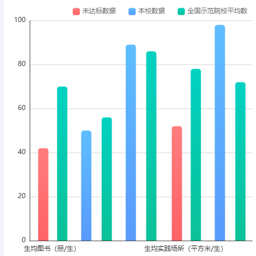 Echarts颜色判断-带图例示例