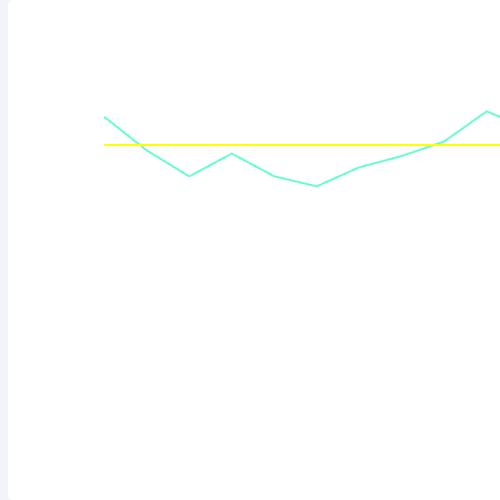 Echarts工厂OEE趋势示例