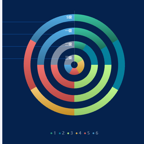 Echarts极坐标系堆叠柱状图示例