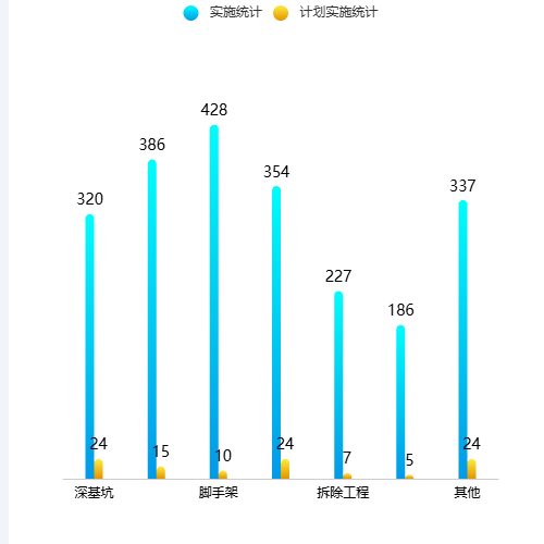 Echarts简单柱状图示例