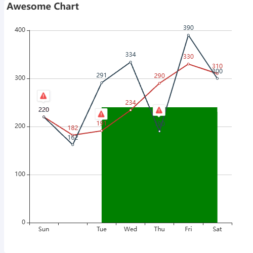 EchartsAwesome Chart示例