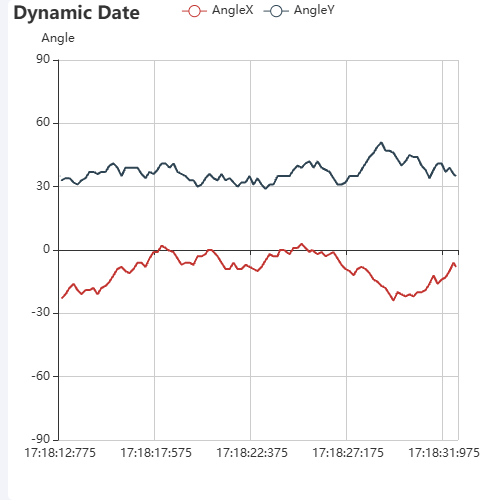EchartsDynamic Time Series Data Vis (2 lines)示例