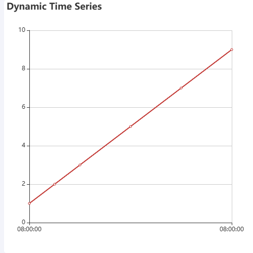 Echartsx轴类型为'time'时，无法指定data的问题 (Display Failure when trying to assign xAxis data when xAxis.type is set to 'time') 示例