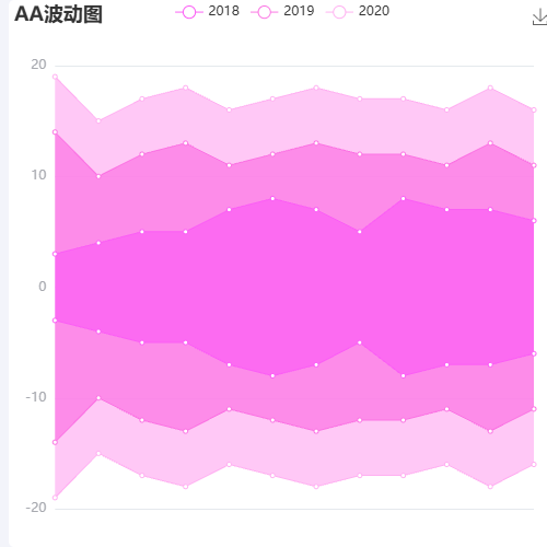 EchartsAA波动图示例