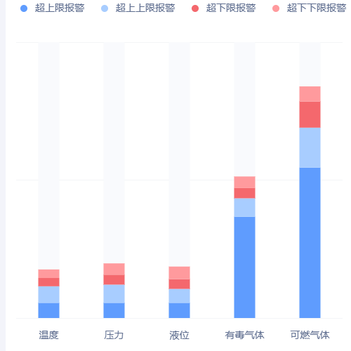 Echarts自定义tooltip 动态颜色示例