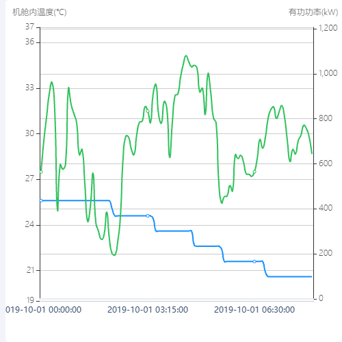 Echarts未命名示例