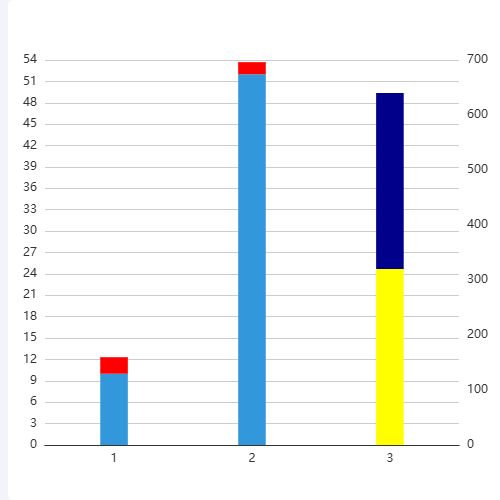 Echarts2种类型数据叠加示例