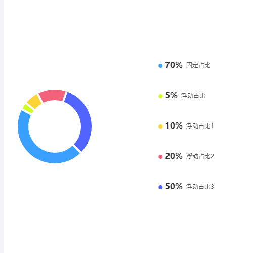 Echarts自定义legend示例