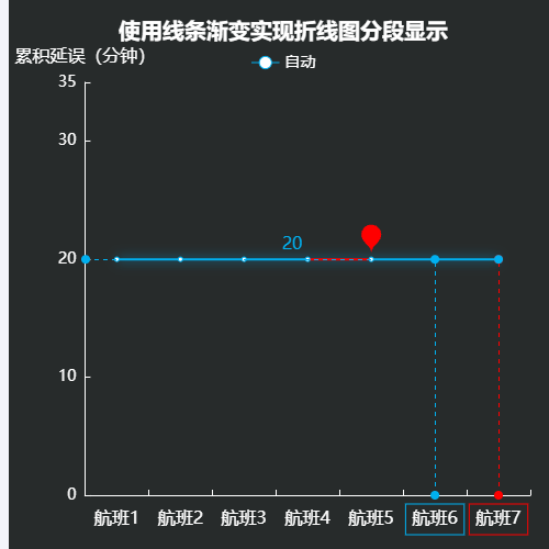 Echarts折现率 颜色渐变示例